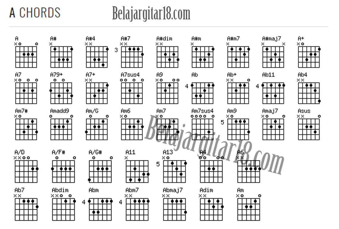 download pdf belajar gitar terlengkap